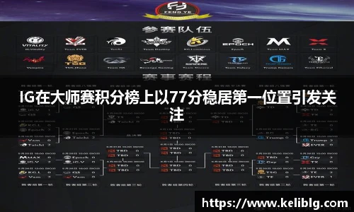 pg模拟器IG在大师赛积分榜上以77分稳居第一位置引发关注